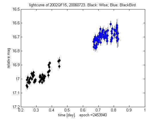 2002 QF15 - Near-Earth Asteroid