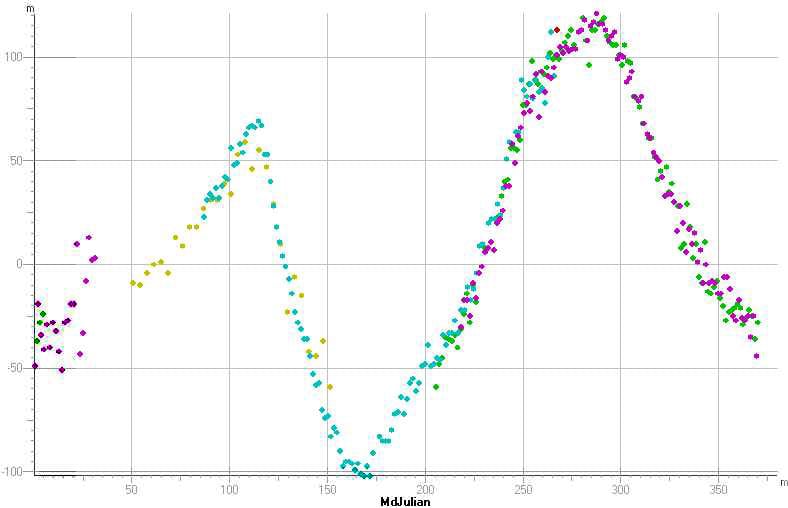 MP 785 - Asteroid Light Curve
