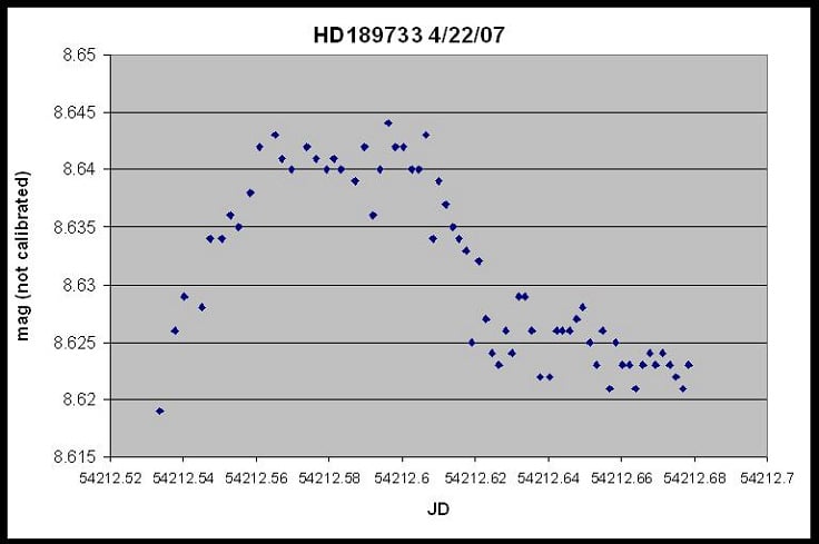 HD 189733b - HD 189733b Transit
