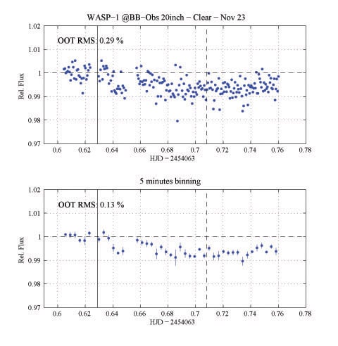 WASP-1b - WASP-1b Transit
