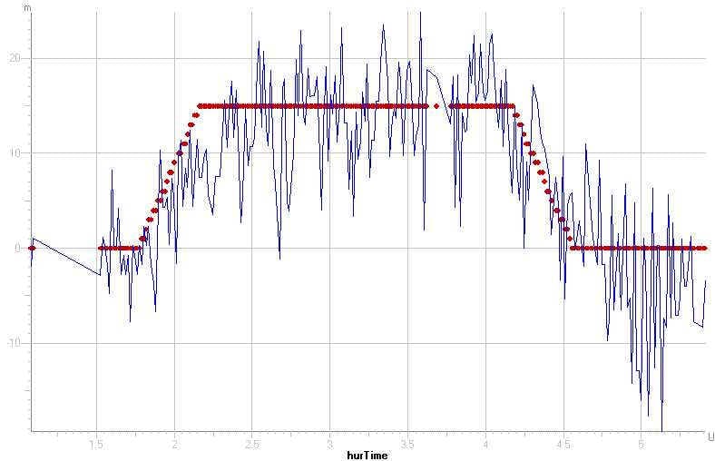 HAT-P-1b - HAT-P-1b Transit