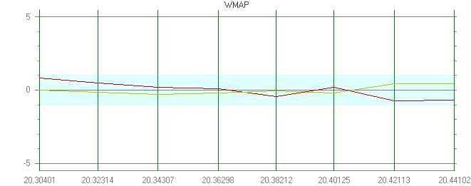 Orbit-fit residual plot
