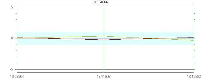 Orbit-fit residual plot