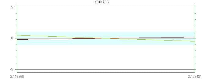 Orbit-fit residual plot