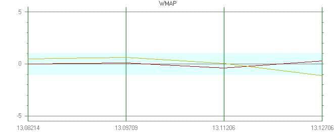 Orbit-fit residual plot